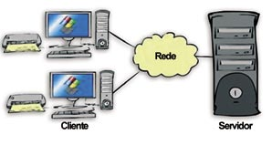 Arquitetura dos Sistemas de Informação Evolução e introdução de novas tecnologias; Atender às necessidades dos clientes; Maior eficiência no uso da tecnologia da informação.