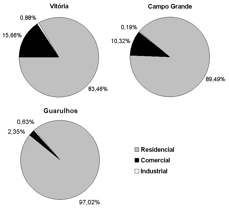 Em função das características dos aparelhos de TV, existem situações específicas nas quais milhões de aparelhos televisores, conectados a um mesmo sistema elétrico, operam de forma simultânea,