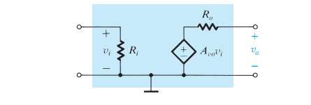 Modelo de circuito Independente da complexidade do amplificador, podemos modelar o seu funcionamento olhando