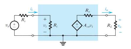 Modelo de circuito Independente da complexidade do amplificador, podemos modelar o funcionamento do amplificador olhando apenas para seus terminais de entrada e saída.