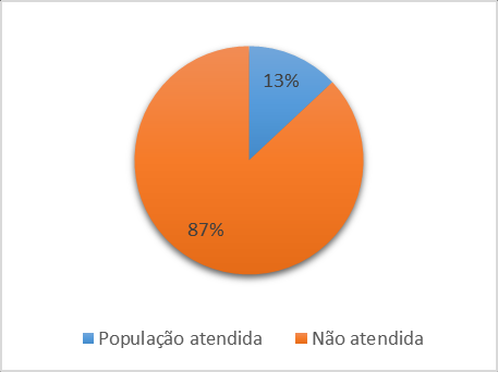 pesquisa Ciclosoft (2014). Essa situação contínua a persistir devido ao pouco desenvolvimento de políticas de preservação dos recursos naturais.