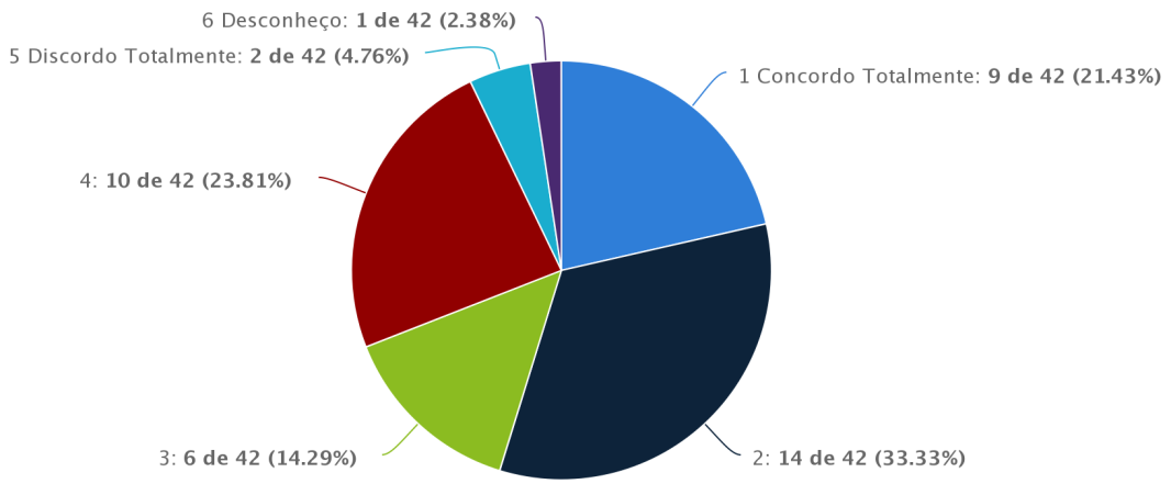 23 3.2.3 O incentivo/auxílio à participação em eventos científicos/técnicos/culturais, à capacitação (formação continuada) e à qualificação acadêmica do Câmpus são satisfatórios para o