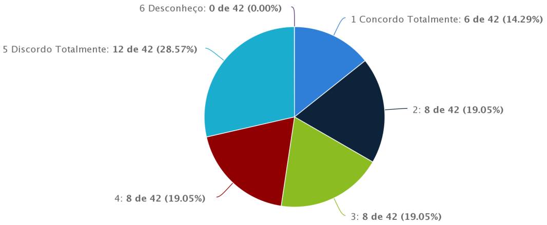 26 3.2.6 As reuniões pedagógicas, administrativas e de grupos constituem-se como espaço formativo para os servidores.