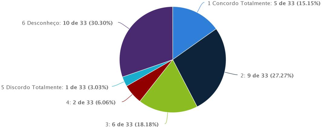 43 3.4 DIMENSÃO D ENSINO, PESQUISA, EXTENSÃO E