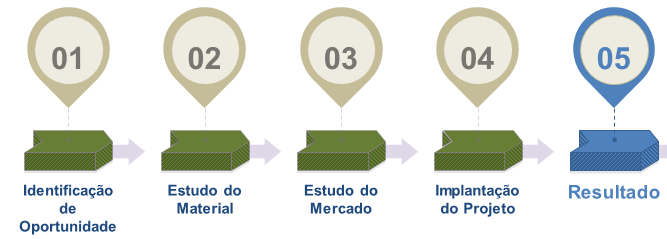 A pavimentação asfáltica é uma estrutura constituída de algumas camadas de espessuras variáveis e diversos materiais.