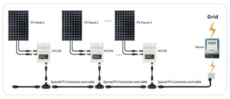 Tabela II - Características Construtivas da Placa de 260Wp [4] Características Construtivas Potência Máxima (Pmax) 260Wp Tolerância 0% a +5% Tensão em circuito aberto (Voc) 37,65V Tensão de Pico