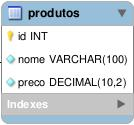 - Consultas básicas - com alias (apelidos) Na consulta abaixo, estamos colocando aliases para