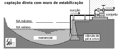 Captação de água Tomada de água Margens