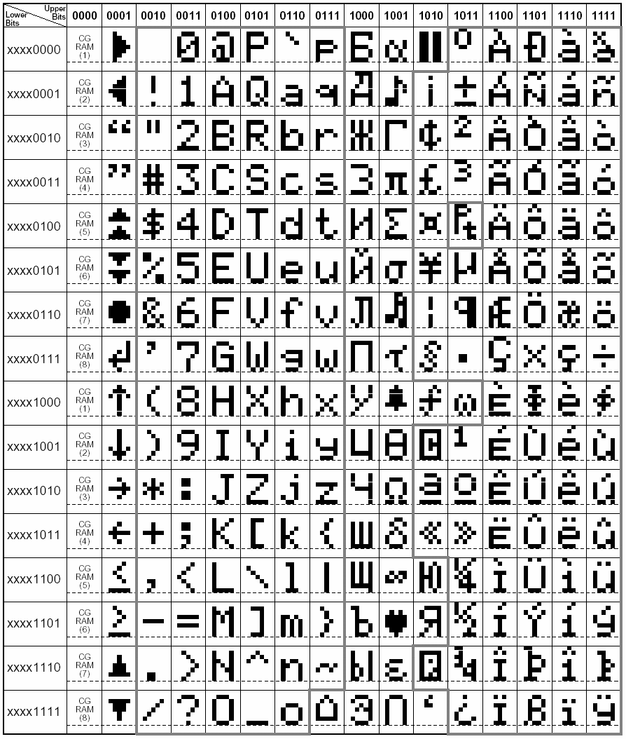 ler o data sheet do seu módulo de LCD antes de prosseguir com o desenvolvimento do projeto.