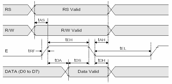 Parte 10 - Timing Antes de passarmos definitivamente para a parte prática deste tutorial, precisamos conhecer uma limitação dos LCDs: o tempo de sincronização, também conhecido como TIMING.