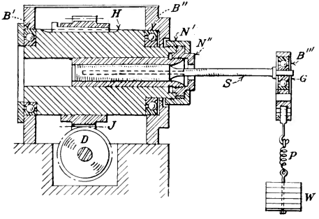 44 Figura 18 Desenho da máquina de ensaio de fadiga por flexão rotativa de McAdam (Moore e Kommers, 1927).