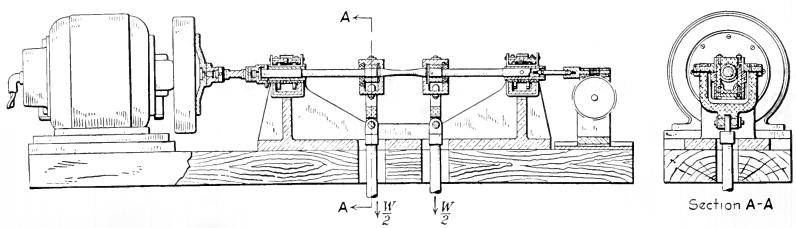 45 Figura 19 Máquina de ensaio de fadiga por flexão e por rotação (Moore e Kommers, 1927). Um dispositivo muito semelhante à máquina de Sondericker foi desenvolvido pelo pesquisador R. R. Moore.