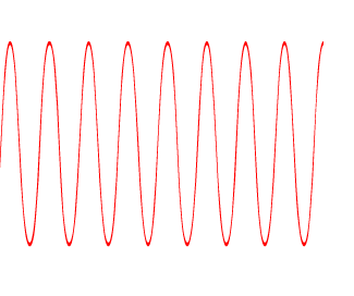 Caracterização Frequência muitas ondas por segundo Conhecido como alta frequência