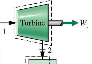 Subsistema A: Ciclo de Rankine Onde: ANÁLISE DA TURBINA m é a vazão mássica do fluido de trabalho em kg/s; W / m t é a taxa pela qual o trabalho é