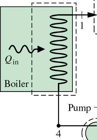 Subsistema A: Ciclo de Rankine ANÁLISE DA CALDEIRA Onde Q m entra é a taxa de transferência de calor da fonte de energia para o fluido de trabalho