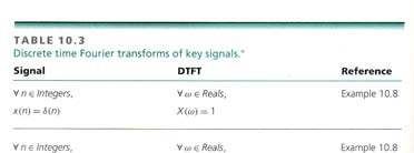 4.5 Transformadas d Fourir propridads 67