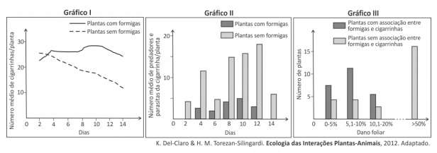 Resolução de Questões de Provas Específicas Recentes 1.