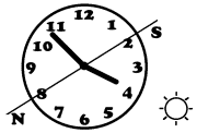 PELO SOL COM RELÓGIO Para o Hemisfério Norte (onde se encontra Portugal) o método a usar é o seguinte: mantendo o relógio na horizontal, com o mostrador para cima, procura-se uma posição em que o
