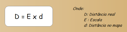 Finalmente se soubermos a distância real e a distância no mapa, podemos determinar a escala do mapa: Distância real (D); Distância no mapa (d); Escala do mapa (E).