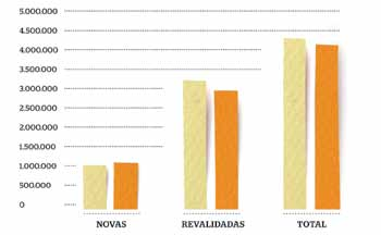 Matrículas Realizadas Evolução Carga de Trabalho Perfil da Clientela Matriculada 2008 2009 CARACTERÍSTICAS PREDOMINANTES 55% 55% Matriculados que são dependentes 80% 86% Comerciários que percebem