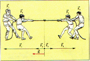OUTROS EXEMPLOS: Vamos voltar ao exemplo anterior em que é a força resultante do esforço dos quatro homens que arrasta o bloco de pedra.