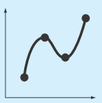 1. Interpolação Estimativa de uma grandeza com base em valores conhecidos em torno do ponto de estimativa.