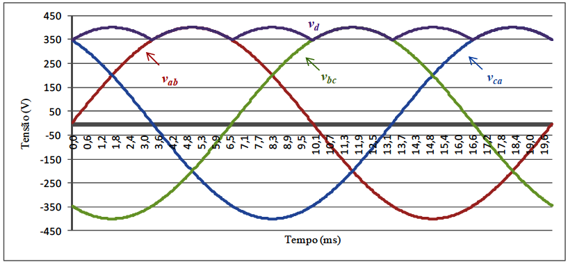 Capítulo 4 Sistema Desenvolvido 4.5.2.