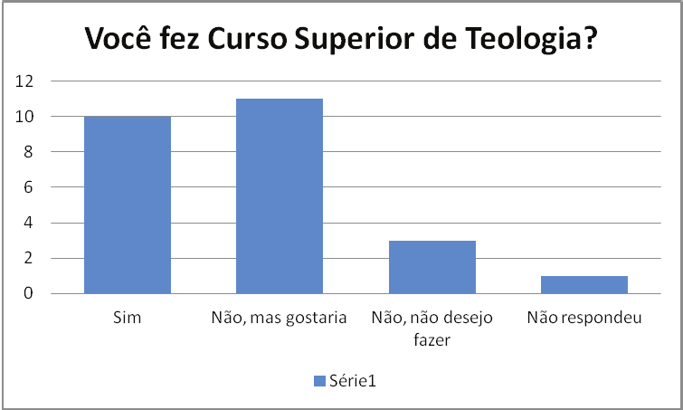 4. Resultados Dos 25 sujeitos que responderam ao questionário, 60% eram do sexo masculino e 40% do sexo feminino.