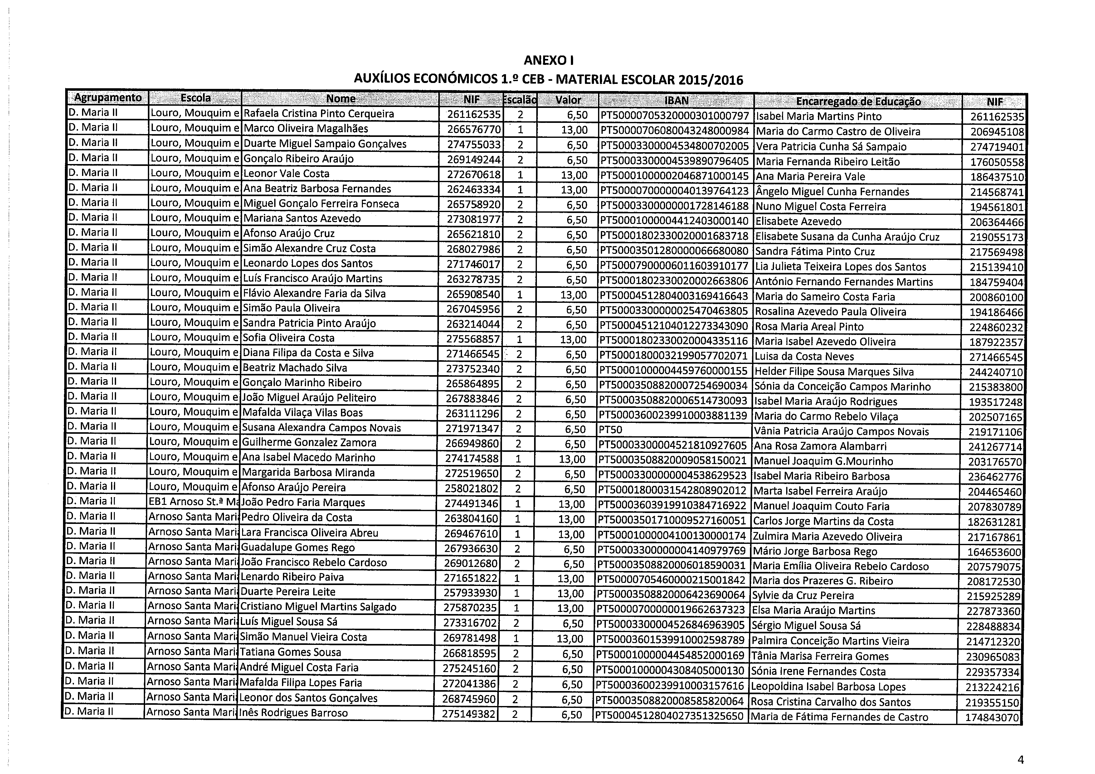 ANEXO 1 AUXÍLIOS ECONÓMICOS 1.~ CEB - MATERIAL ESCOLAR 2015/2016 ~Agruparnento Escàla; ~ Nom~~~~:: ~NIF ~ VaIor ~ IBAN ~ Encarregado~de Educação. NIF D.