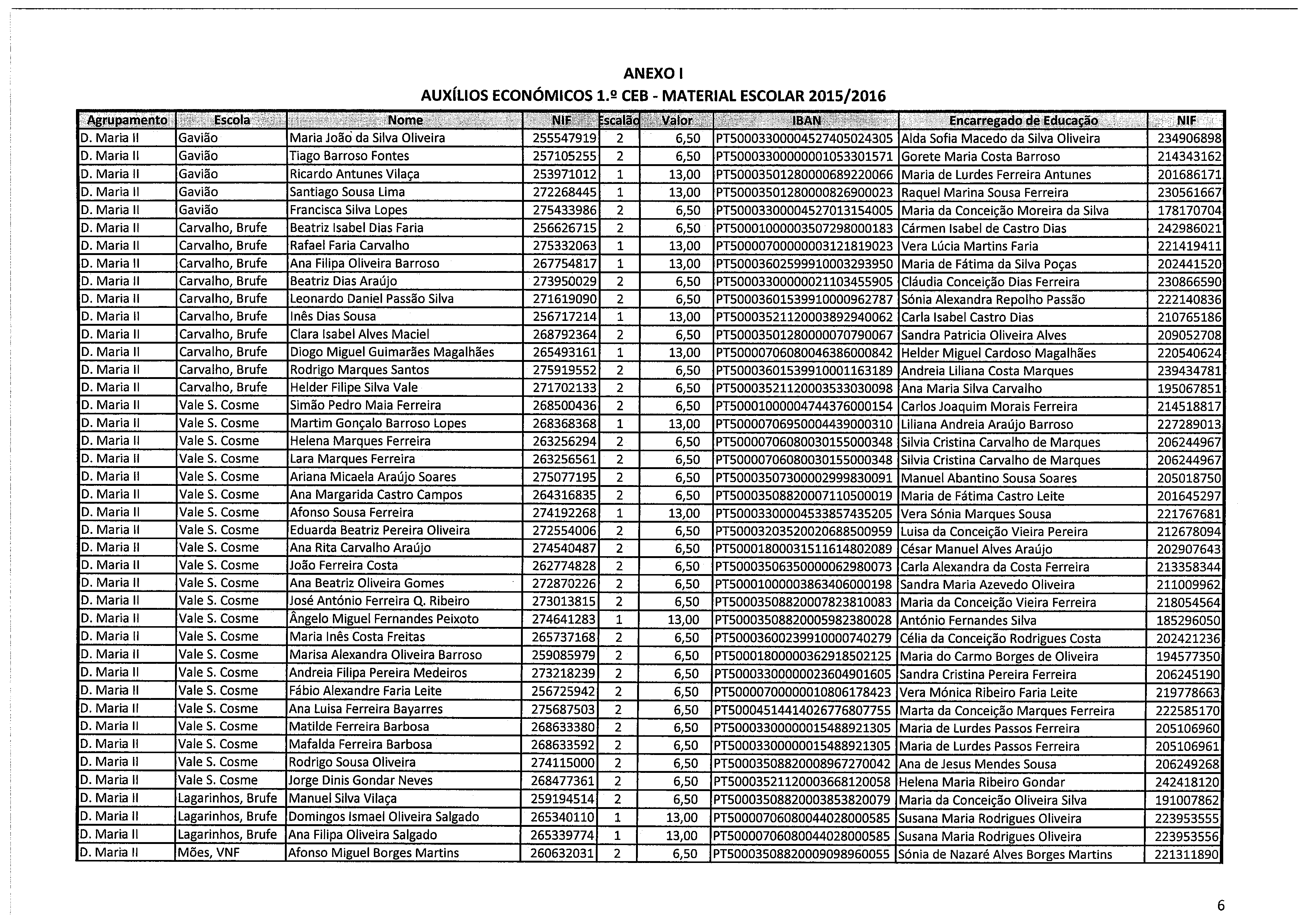 ANEXO 1 AUXÍLIOS ECONÓMICOS 1.2 CEB - MATERIAL ESCOLAR 2015/2016 Agrupamento Escola Nome NlF~ ~ -p ;~.:~ Encarregado d.e Educaç~ç~ D.