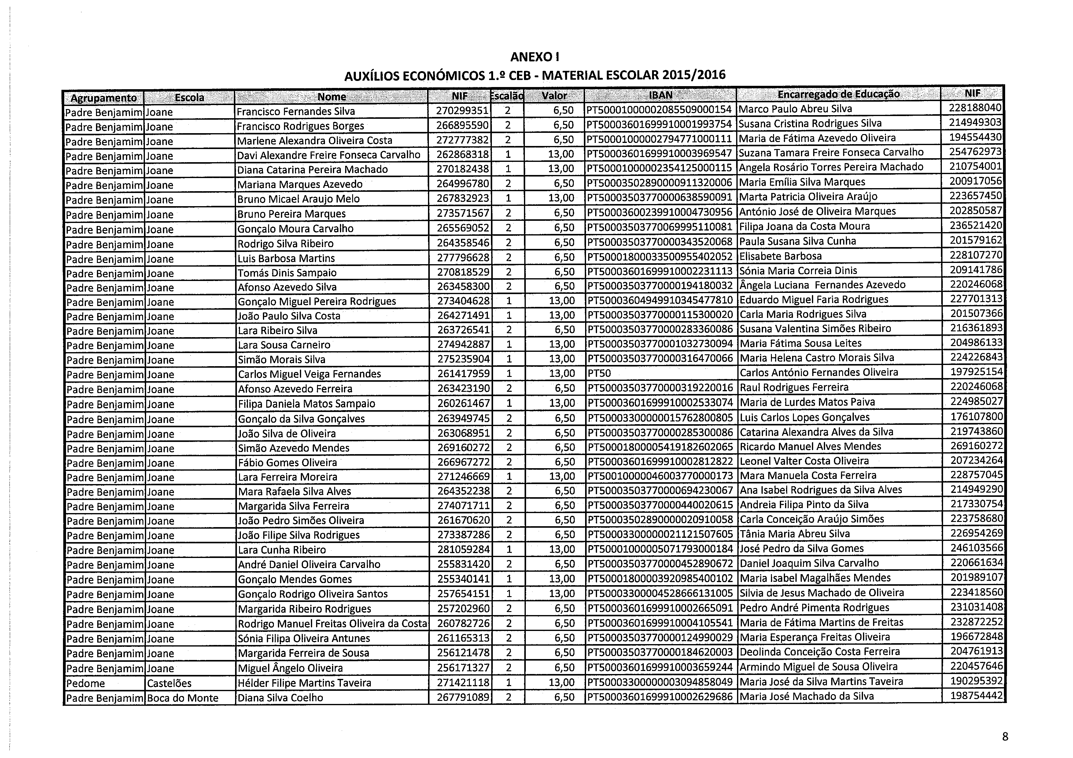 ANEXO 1 AUXÍLIOS ECONÓMICOS 1.2 CEB - MATERIAL ESCOLAR 2015/2016.. Agrupamento Escola...:~ ~ Nome:,~i~:. NlF~ ~. ~.. :VáIor~:..~ lban~~ ~ Encarregadode Educação.