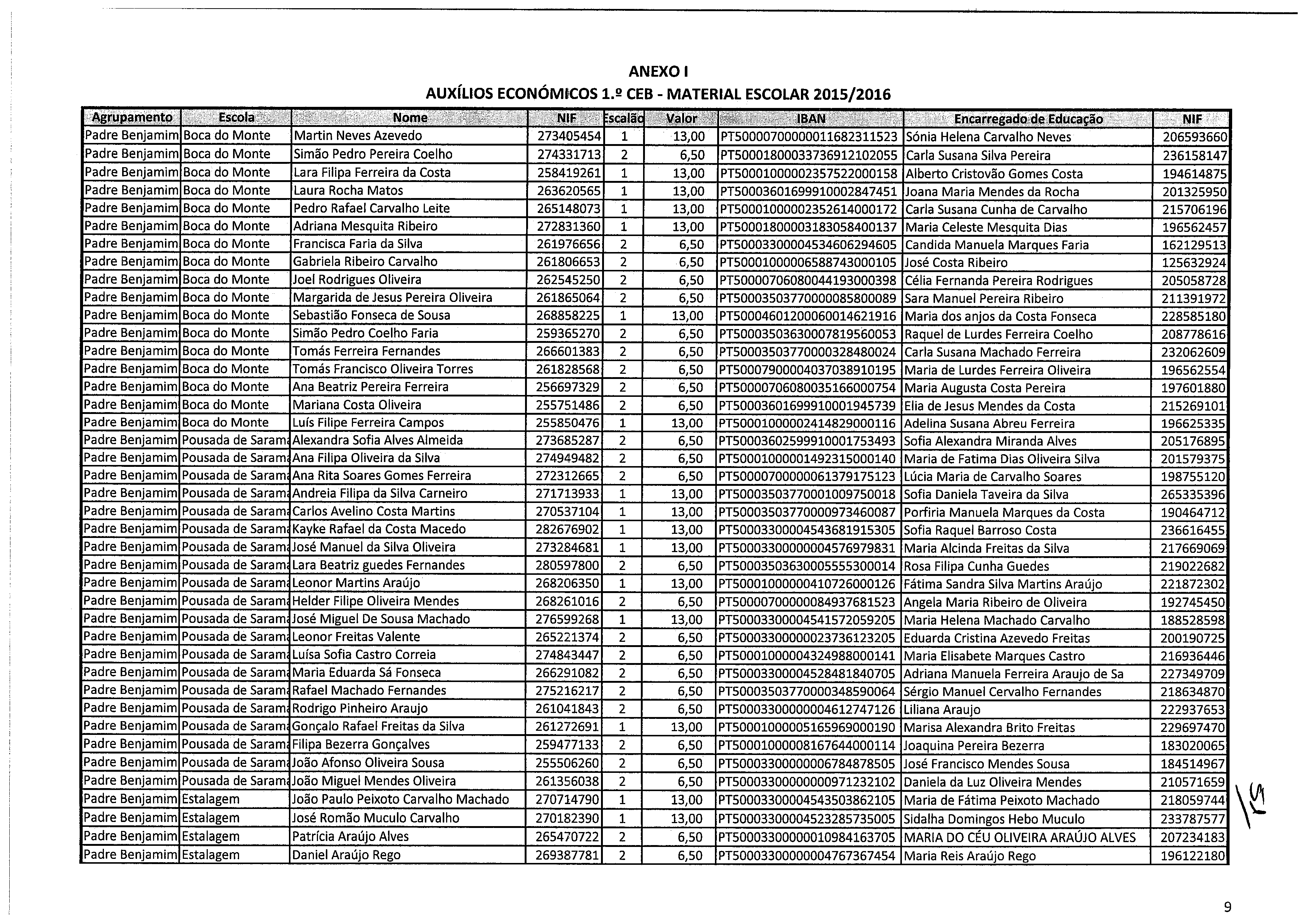 ANEXO 1 AUXÍLIOS ECONÓMICOS 1.2 CEB - MATERIAL ESCOLAR 2015/2016... ~grupa~entp EscoIa~.~.. ~... Nome ~ NIF..~ ~alã Ipr~~ ~ i. ~1~AN.:~.