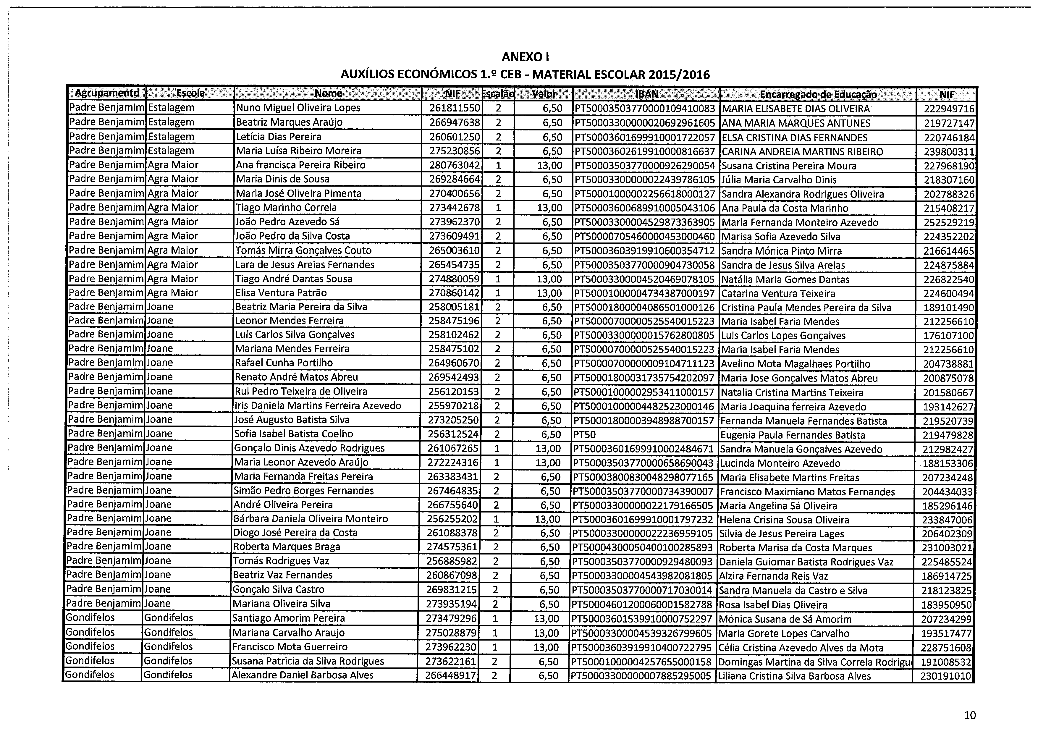 ANEXO 1 AUXÍLIOS ECONÓMICOS 1.2 CEB - MATERIAL ESCOLAR 2015/2016.... Agrupamento ~ :~EscoIa ~ Nome. :::MF~ ~ Valpr ~ ~:.:;:.~ Encarregado de Educação~.