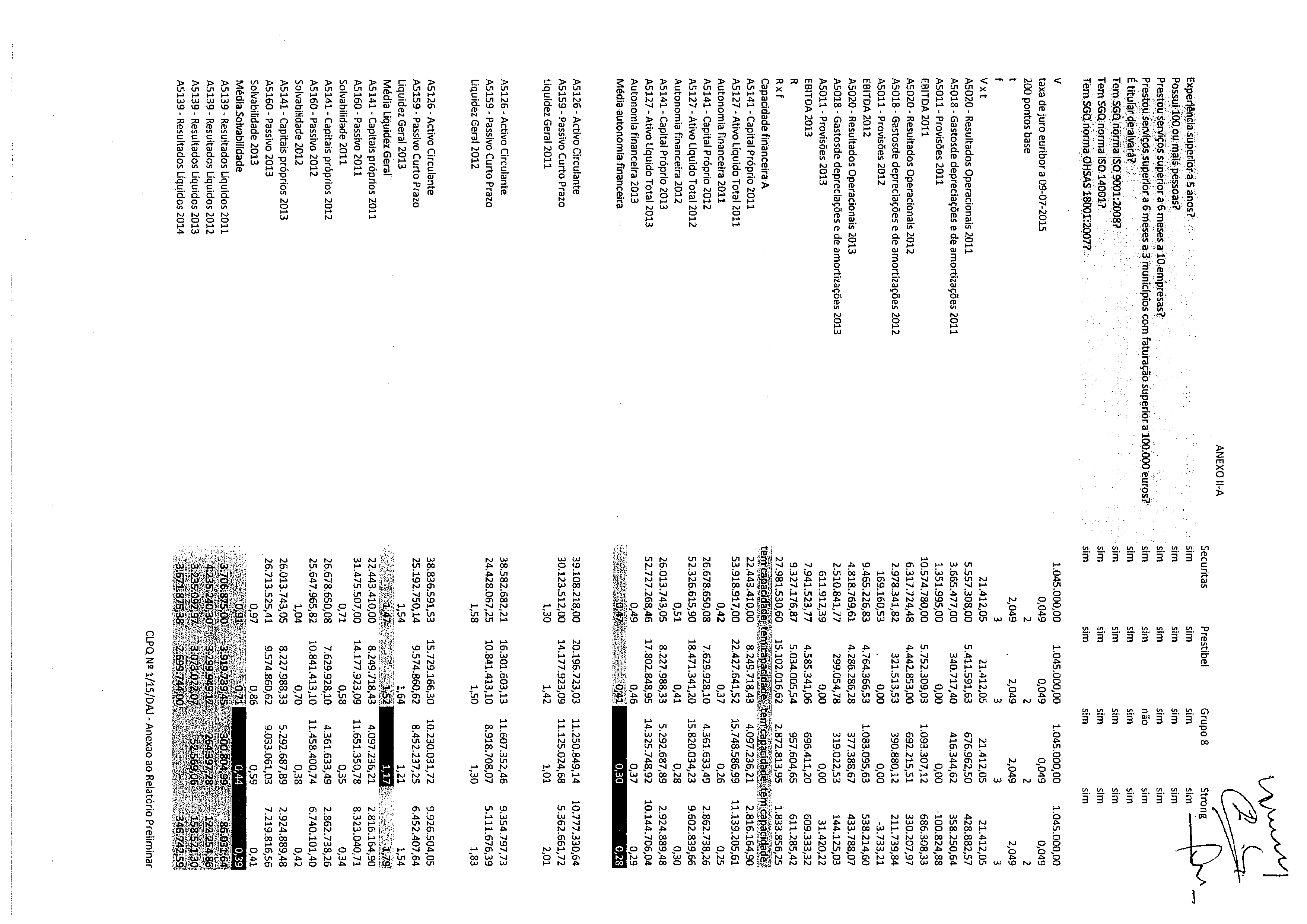 ANEXO li-a Experiência superlór as anos? Possui~0O.ou mais pessoas? Prestóu serviços superiora 6 mesez a 10:empresas? Prestou serviços supérior a 6meses a 3 municípios com faturaç~o superior a 100.