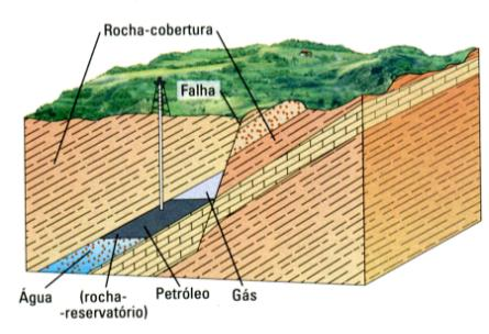 permitem que o petróleo e o gás