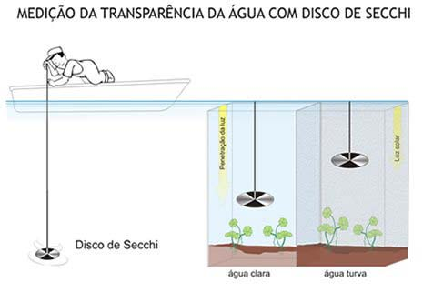 Transparência Fonte:Internet: http://www.cmbconsultoria.