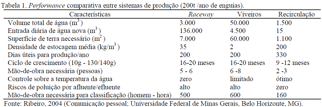 Medida Alternativa