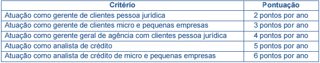 16. Como será a análise/seleção dos inscritos? Será feita análise do relato de experiência exigido no ato da inscrição e dos seguintes documentos: a.