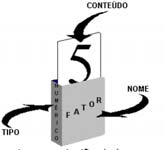 Tabela de Prioridade : (2 + 2)/2 2 + 2/2 Tabela de Prioridade Tabela de Prioridade Entre as categorias de operadores também há prioridades, conforme mostrado na tabela abaixo.