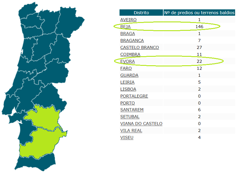 estão inseridos no regadio de Alqueva, conforme se verifica na tabela e no gráfico apresentados. N.º de Prédios N.º de Proprietários Área Caderneta (ha) Área Beneficiada Efetiva (ha) 3.