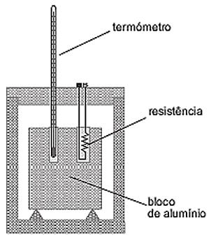 1ª Lei da Termodinâmica Pela Lei da Conservação da Energia, que já foi estudada, a energia não pode ser criada nem destruída mas apenas transformada de umas formas para outras.