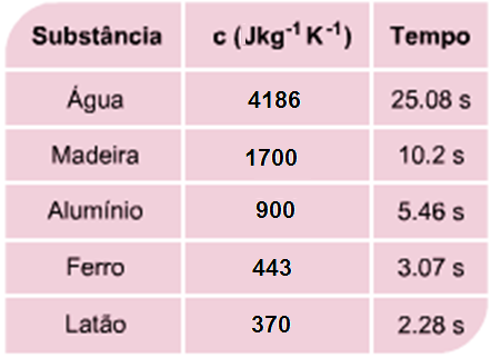 água do mar não?