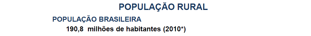 distribuição da população