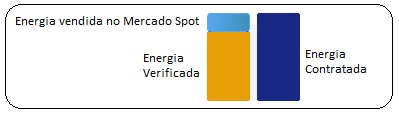 2.5. Penalidades 27 Parágrafo único. O percentual de que trata o caput poderá ser ampliado para atendimento ao previsto nos 3 e 4 do art.