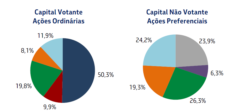 Petrobras