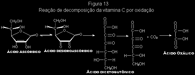 Adição de