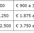 serviços públicos, entre outras (art.º 213º), estando ainda sujeita a divulgação na lista de contribuintes devedores nos termos do art.