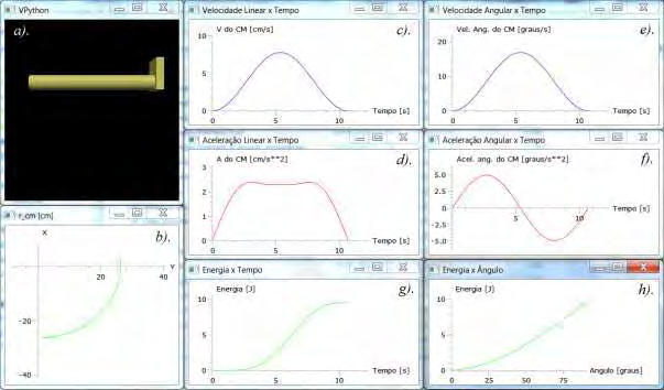 Apêndice B: Resultados das Simulações Teóricas e dos Testes Experimentais 162 Figura 113 - Gráficos e simulação do movimento em três dimensões resultantes da simulação computacional do movimento de