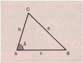 0.. Lei dos cossenos 0.. Lei dos cossenos Para todo triângulo ABC, vale a relação: a = b + c bc cos A A demonstração completa exige que se analisem os casos em que A é agudo e em que A é obtuso.
