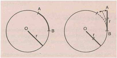 4.. A unidade radiano 4.3. Os arcos de volta inteira e meia-volta Chama-se radiano o arco unitário cujo comprimento é igual ao raio da circunferência que o contém.